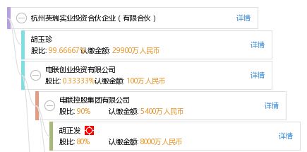 杭州英瑞實業投資合伙企業 聚焦實業投資，助力地方經濟發展