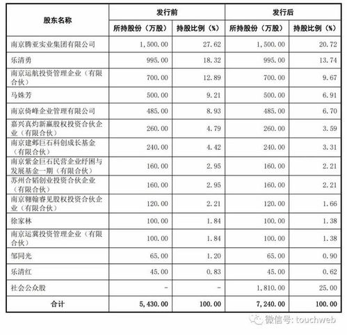 騰亞精工登陸深交所 市值27億，首季扣非凈利下滑42%